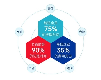 合思·易快報(bào)榮獲金鷗獎(jiǎng)雙料殊榮 品牌影響力與專(zhuān)業(yè)服務(wù)再獲行業(yè)權(quán)威認(rèn)可