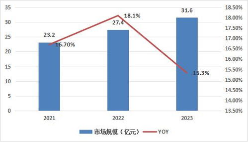 中國工業軟件行業發展前景 挑戰與機遇并存的自主創新之路